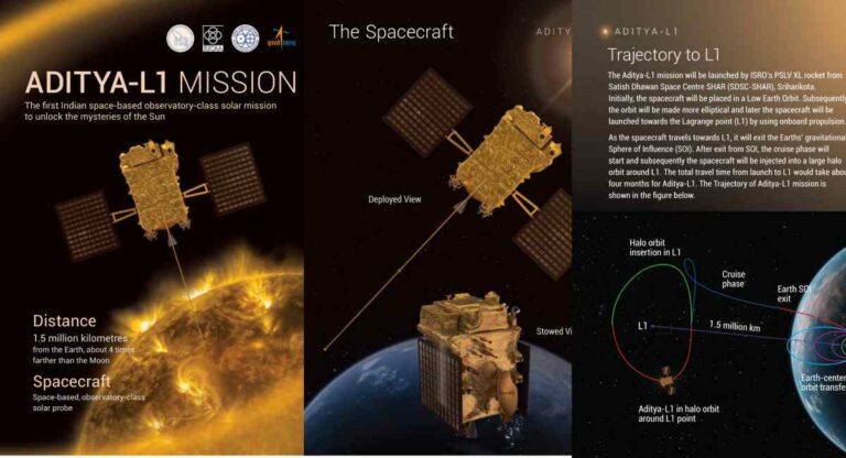 Aditya L1 ने बदली कक्षा, 10 सितंबर को पार करेगा अगला मुकाम
