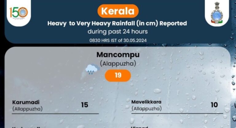 Monsoon:  केरल में मानसून ने समय से पहले दी दस्तक, मौसम विभाग ने बताया कारण